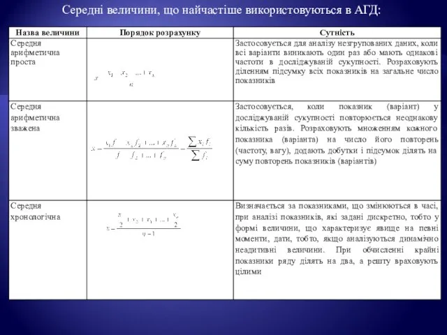 Середні величини, що найчастіше використовуються в АГД: