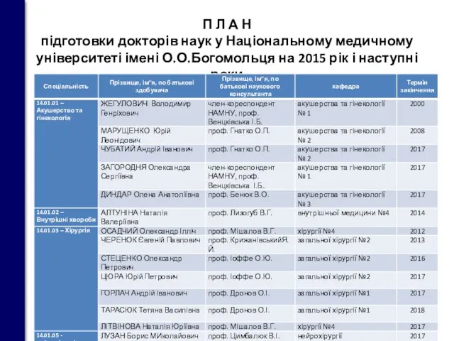 П Л А Н підготовки докторів наук у Національному медичному університеті