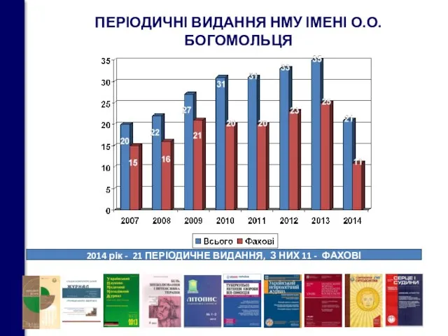 ПЕРІОДИЧНІ ВИДАННЯ НМУ ІМЕНІ О.О. БОГОМОЛЬЦЯ 2014 рік - 21 ПЕРІОДИЧНЕ