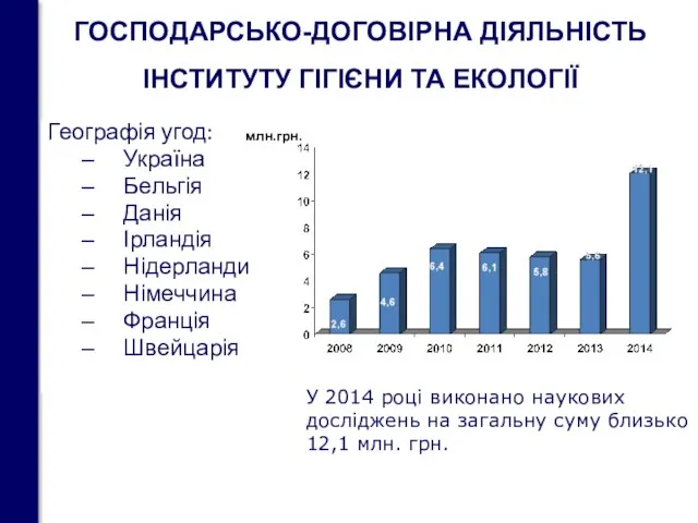 ГОСПОДАРСЬКО-ДОГОВІРНА ДІЯЛЬНІСТЬ ІНСТИТУТУ ГІГІЄНИ ТА ЕКОЛОГІЇ Географія угод: Україна Бельгія Данія