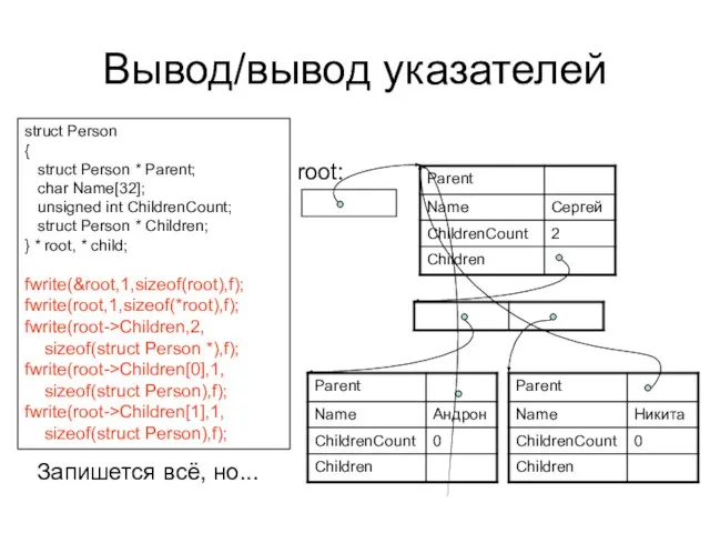 Вывод/вывод указателей root: struct Person { struct Person * Parent; char