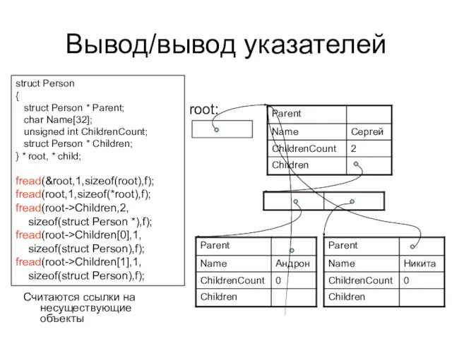 Вывод/вывод указателей root: struct Person { struct Person * Parent; char