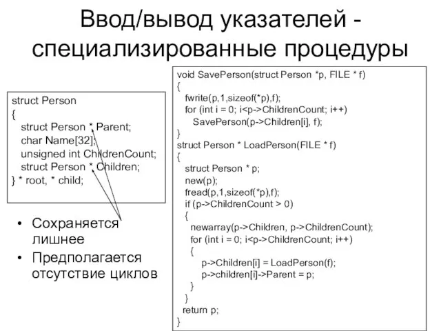 Ввод/вывод указателей - cпециализированные процедуры struct Person { struct Person *