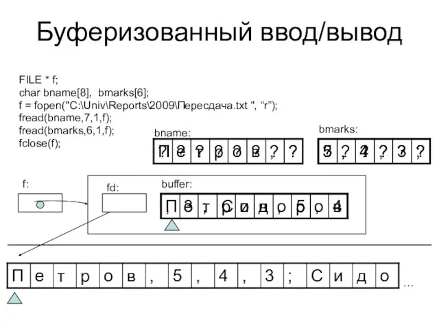 Буферизованный ввод/вывод FILE * f; char bname[8], bmarks[6]; f = fopen("C:\Univ\Reports\2009\Пересдача.txt