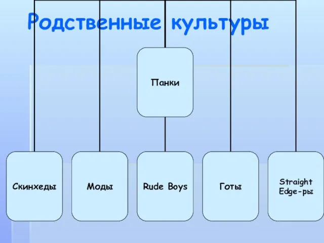 Родственные культуры