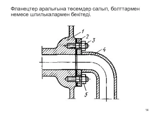 Фланецтер аралығына төсемдер салып, болттармен немесе шпилькалармен бекітеді.