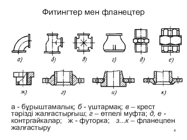 Фитингтер мен фланецтер а - бұрыштамалық; б - үштармақ; в –