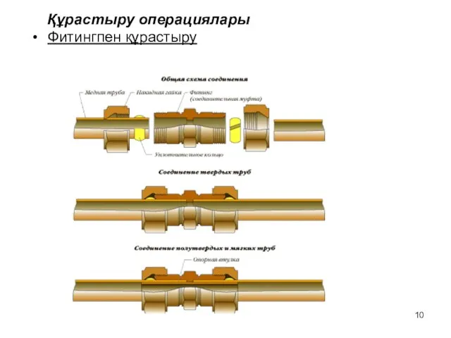 Құрастыру операциялары Фитингпен құрастыру