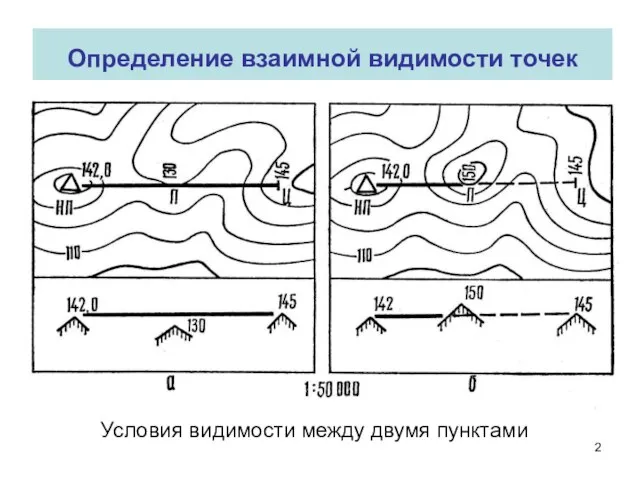 Определение взаимной видимости точек Условия видимости между двумя пунктами