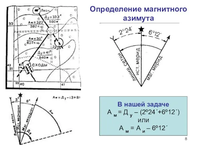 Определение магнитного азимута В нашей задаче А м = Д у