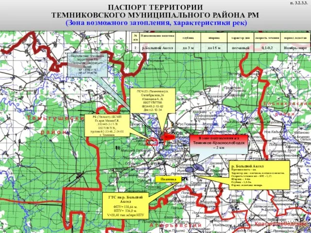 ПАСПОРТ ТЕРРИТОРИИ ТЕМНИКОВСКОГО МУНИЦИПАЛЬНОГО РАЙОНА РМ (Зона возможного затопления, характеристики рек)