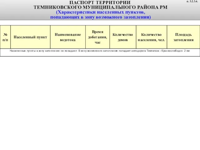 ПАСПОРТ ТЕРРИТОРИИ ТЕМНИКОВСКОГО МУНИЦИПАЛЬНОГО РАЙОНА РМ (Характеристики населенных пунктов, попадающих в зону возможного затопления) п. 3.2.3.4.