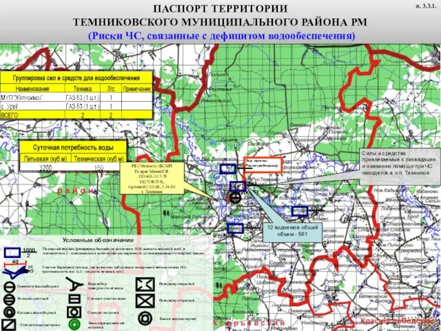 Пожарный водоем (резервуар, бассейн) в числителе 1000 емкость водоема в м3,