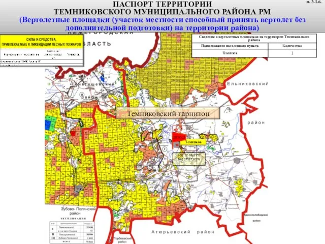ПАСПОРТ ТЕРРИТОРИИ ТЕМНИКОВСКОГО МУНИЦИПАЛЬНОГО РАЙОНА РМ (Вертолетные площадки (участок местности способный