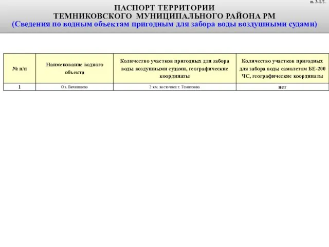 ПАСПОРТ ТЕРРИТОРИИ ТЕМНИКОВСКОГО МУНИЦИПАЛЬНОГО РАЙОНА РМ (Сведения по водным объектам пригодным