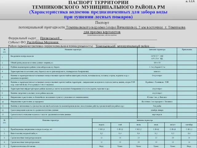 Паспорт потенциальной пригодности Темниковского водоема (озеро Вячкишево), 2 км восточнее г.