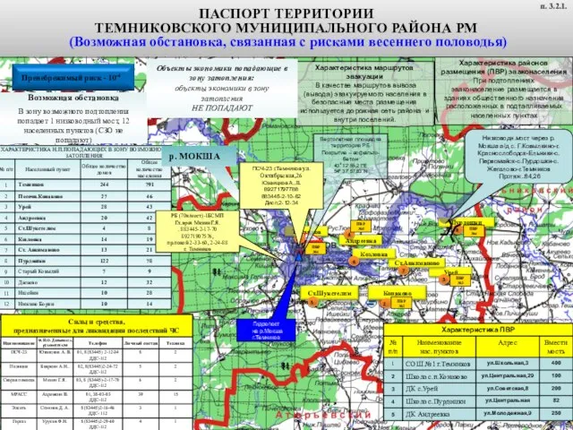 ПАСПОРТ ТЕРРИТОРИИ ТЕМНИКОВСКОГО МУНИЦИПАЛЬНОГО РАЙОНА РМ (Возможная обстановка, связанная с рисками