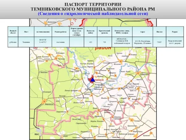 ПАСПОРТ ТЕРРИТОРИИ ТЕМНИКОВСКОГО МУНИЦИПАЛЬНОГО РАЙОНА РМ (Сведения о гидрологической наблюдательной сети)