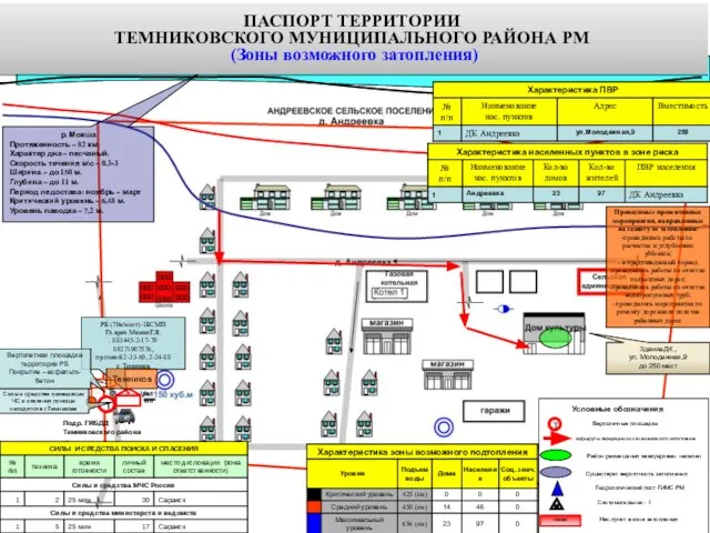 р.Мокша Проводимые превентивные мероприятия, направленные на защиту от затопления: проводились работы