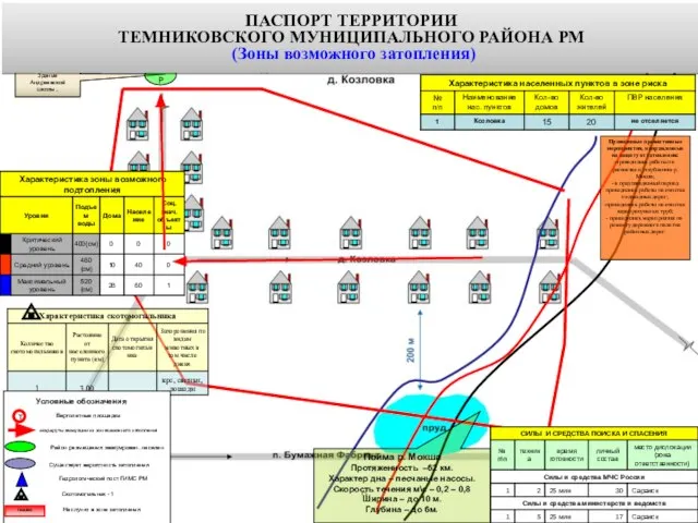 Пойма р. Мокша Протяженность –62 км. Характер дна – песчаные насосы.