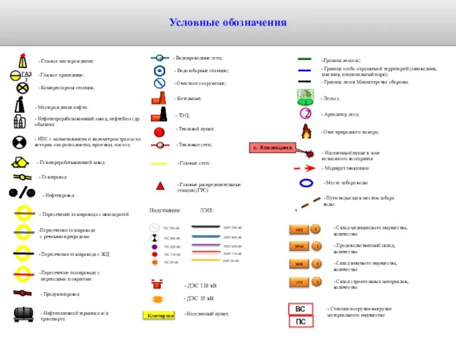 Условные обозначения - Газопровод - Газоперерабатывающий завод - Пересечение газопровода с