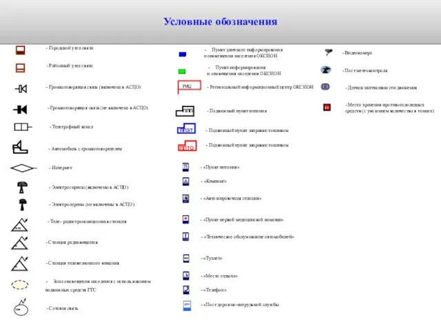 - Городской узел связи - Районный узел связи - Громкоговорящая связь