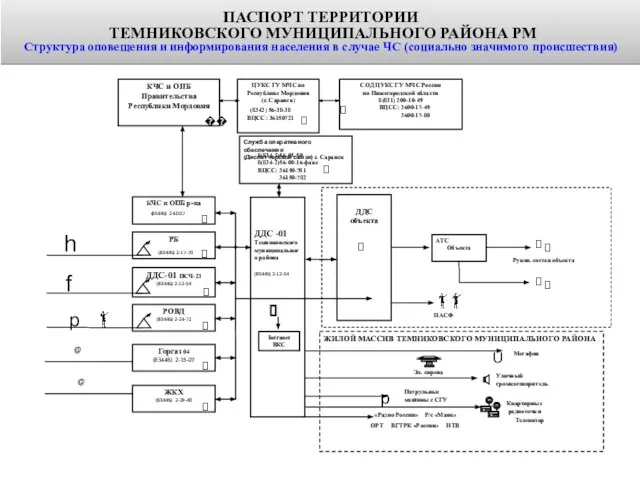 СОД ЦУКС ГУ МЧС России по Нижегородской области 8(831) 200-10-49 ВЦСС: