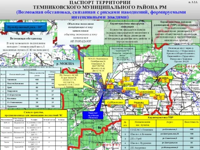 ПАСПОРТ ТЕРРИТОРИИ ТЕМНИКОВСКОГО МУНИЦИПАЛЬНОГО РАЙОНА РМ (Возможная обстановка, связанная с рисками