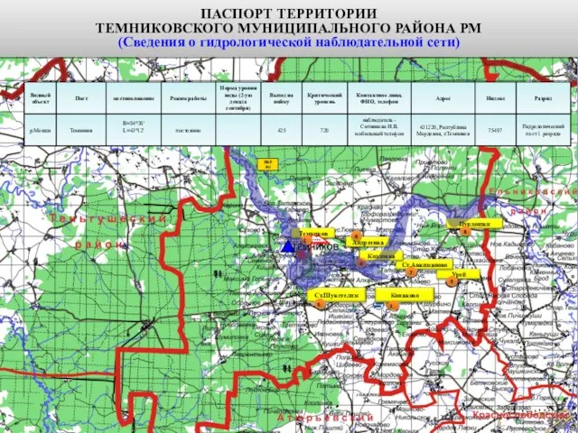 ПАСПОРТ ТЕРРИТОРИИ ТЕМНИКОВСКОГО МУНИЦИПАЛЬНОГО РАЙОНА РМ (Сведения о гидрологической наблюдательной сети)