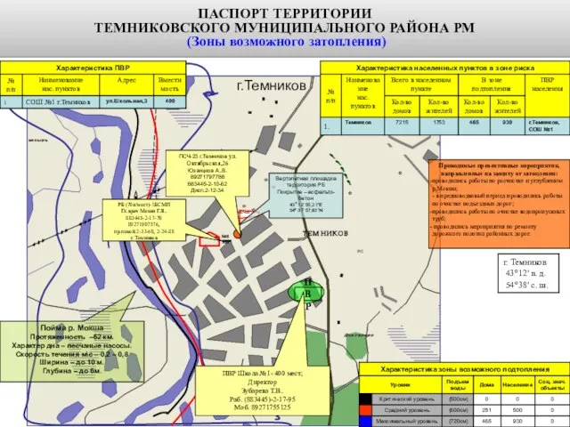 Проводимые превентивные мероприятия, направленные на защиту от затопления: проводились работы по