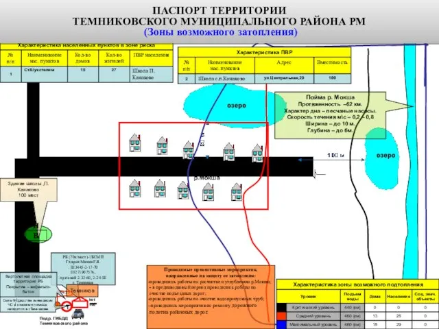 р.Мокша Проводимые превентивные мероприятия, направленные на защиту от затопления: проводились работы