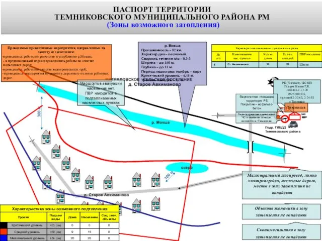 Проводимые превентивные мероприятия, направленные на защиту от затопления: проводились работы по