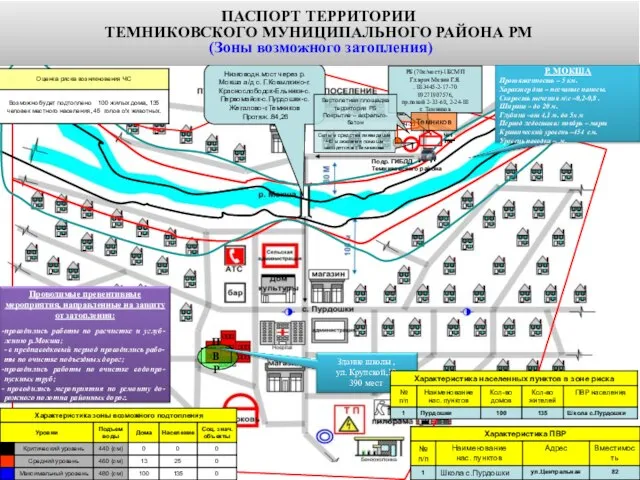 ПВР Низководн.мост через р.Мокша а/д с. Г.Ковылкино-г.Краснослободск-Ельники-с.Первомайск-с.Пурдошки-с.Жегалово-г.Темников Протяж..84,26 ПАСПОРТ ТЕРРИТОРИИ ТЕМНИКОВСКОГО