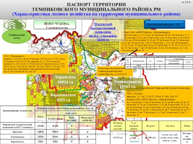 Условные обозначения Граница лесхоза; Границы участковых лесничеств Границы арендуемых земель; Граница