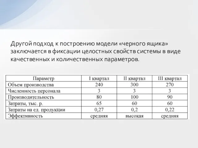 Другой подход к построению модели «черного ящика» заключается в фиксации целостных