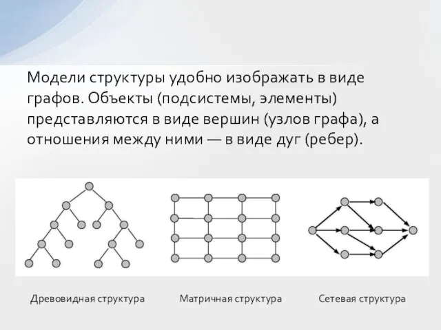 Модели структуры удобно изображать в виде графов. Объекты (подсистемы, элементы) представляются