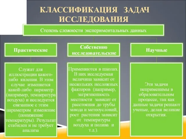 КЛАССИФИКАЦИЯ ЗАДАЧ ИССЛЕДОВАНИЯ