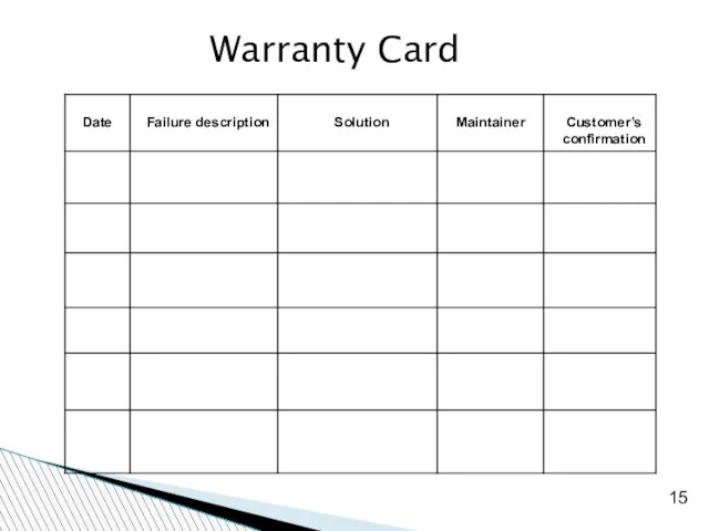 Warranty Card 15