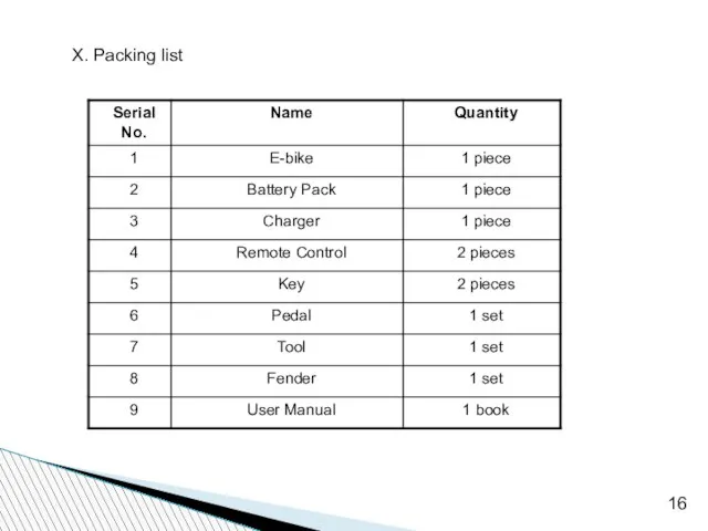 16 X. Packing list