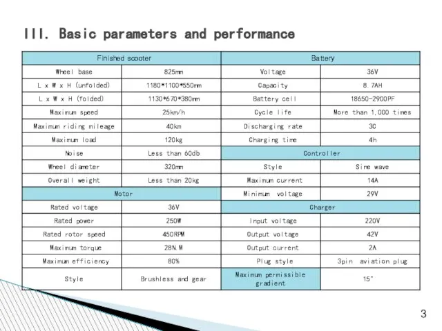 III. Basic parameters and performance 3