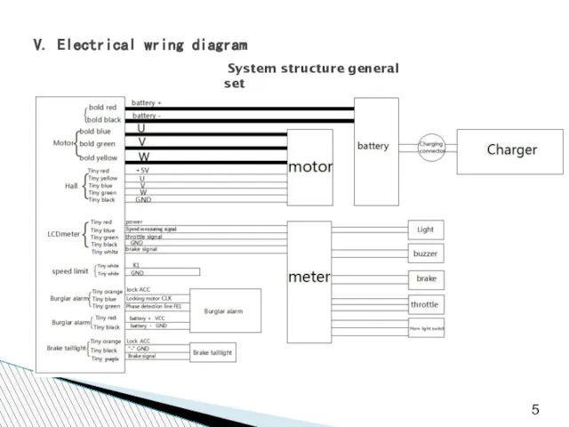 V. Electrical wring diagram System structure general set 5