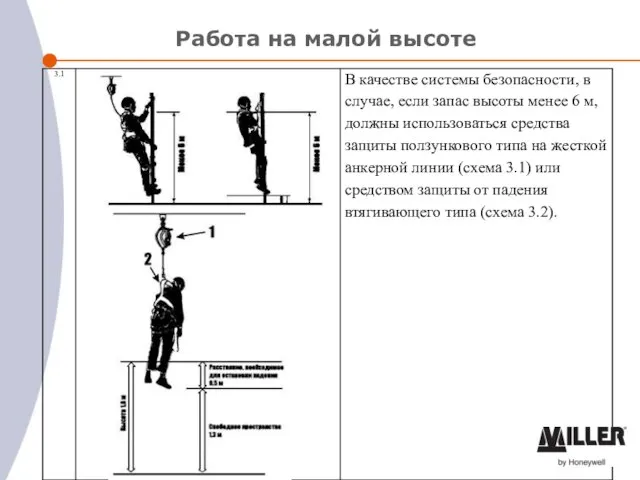 Работа на малой высоте