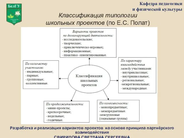 Кафедра педагогики и физической культуры Разработка и реализация вариантов проектов на