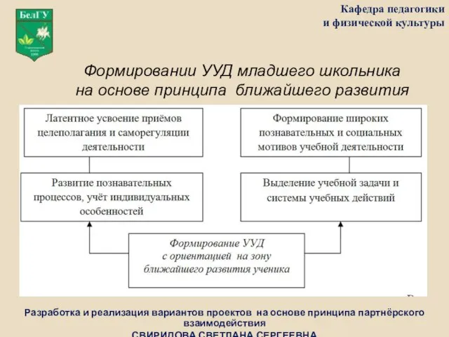 Кафедра педагогики и физической культуры Разработка и реализация вариантов проектов на