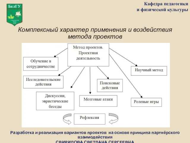 Кафедра педагогики и физической культуры Разработка и реализация вариантов проектов на