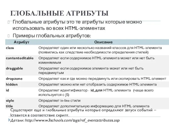 ГЛОБАЛЬНЫЕ АТРИБУТЫ Глобальные атрибуты это те атрибуты которые можно использовать во