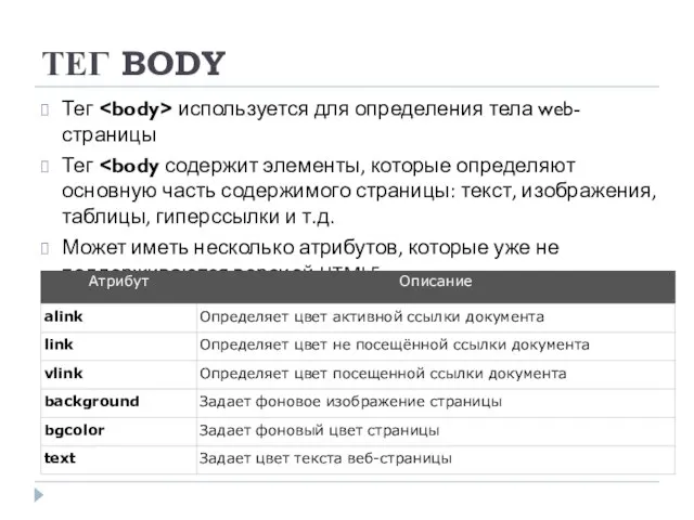 ТЕГ BODY Тег используется для определения тела web-страницы Тег Может иметь