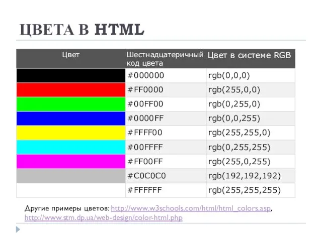 ЦВЕТА В HTML Другие примеры цветов: http://www.w3schools.com/html/html_colors.asp, http://www.stm.dp.ua/web-design/color-html.php