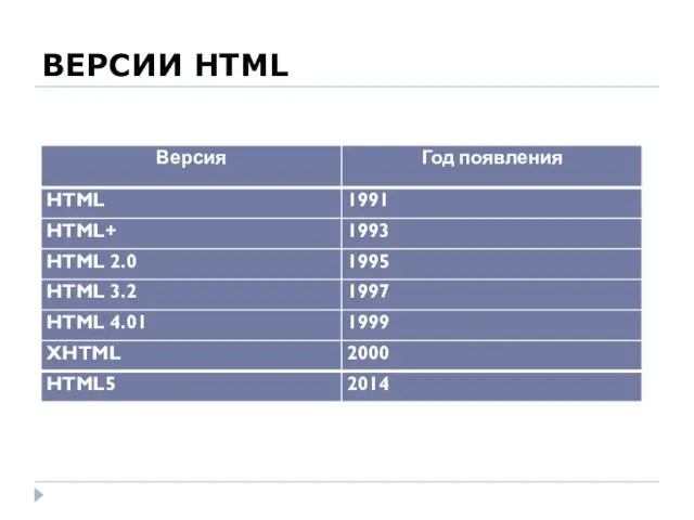 ВЕРСИИ HTML