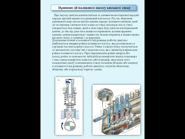 Принцип дії паливного насосу високого тиску При запуску двигуна колінчастий вал